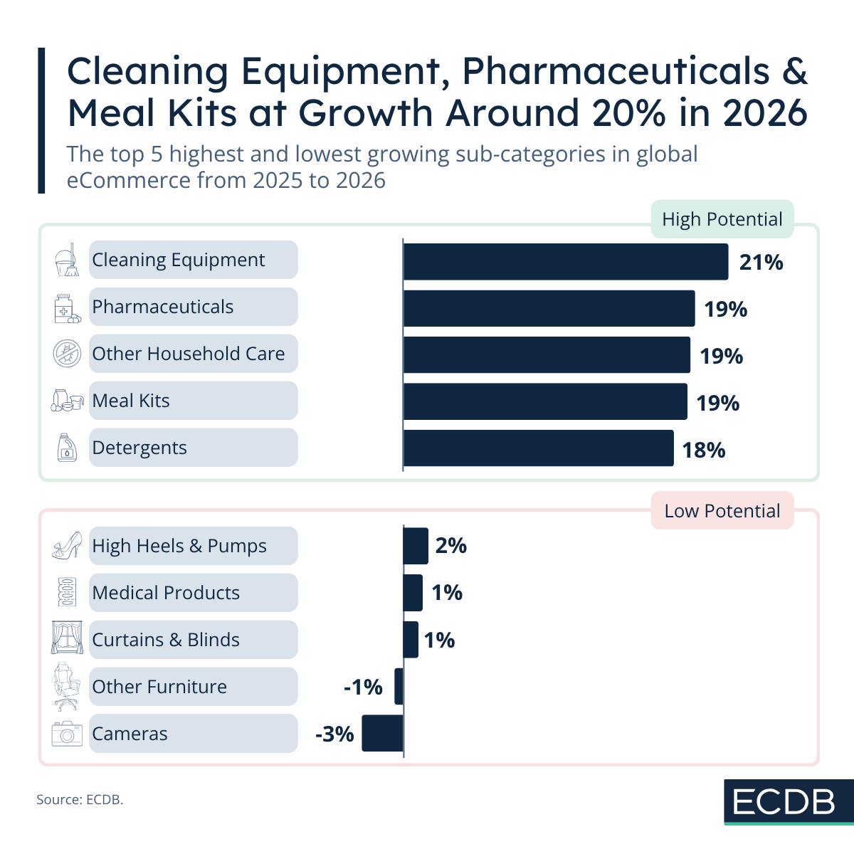 sub-category-growth-champions-and-losers-in-2025-26-14100-min